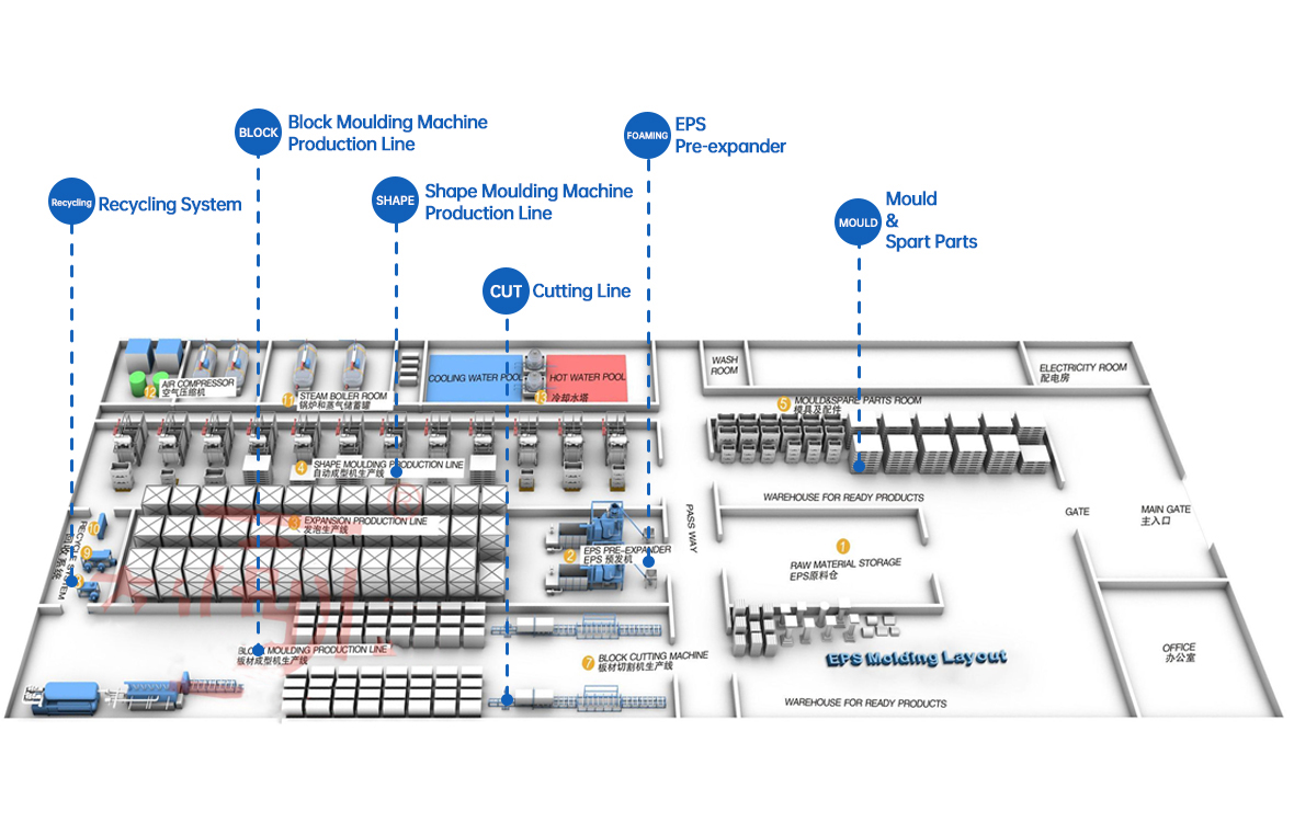 Offer Turn-key EPS Plant